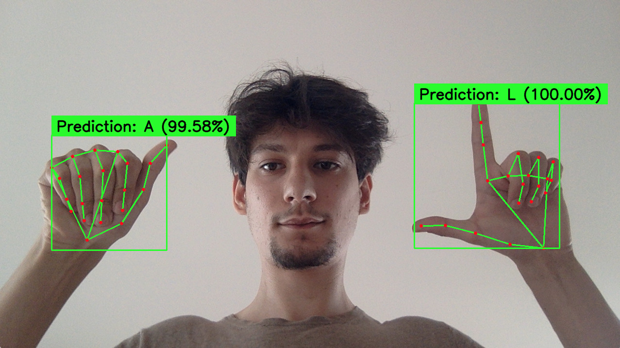 American Sign Language Recognizer